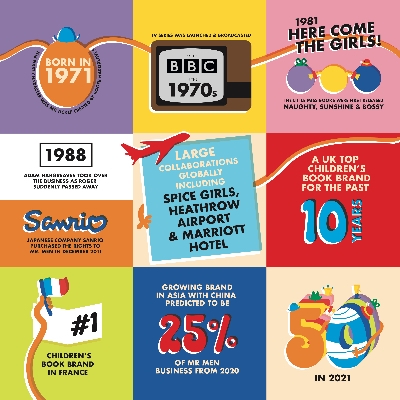 Mr Men Little Miss seek brand licensing partners ahead of 50th anniversary