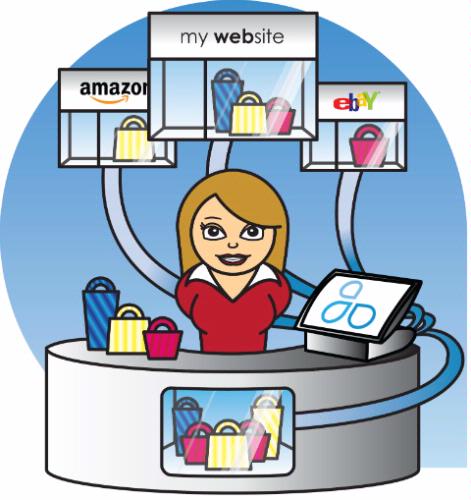 Intelligent Retail EPoS System and eCommerce